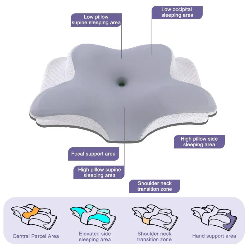Orthopedic Memory Foam Pillow β Butterfly Shape for Neck Support